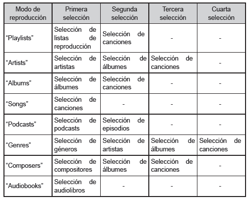 Lista de modos de reproducción