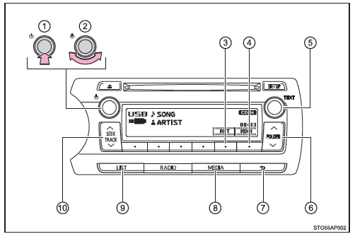 Panel de control