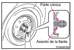 Montaje del neumático de repuesto