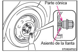 Montaje del neumático de repuesto