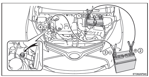 Motor 1ND-TV