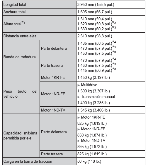 Dimensiones y pesos