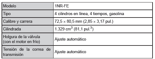 Motor 1NR-FE