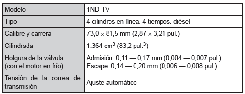 Motor 1ND-TV