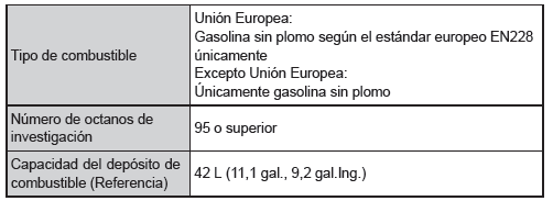 Motor de gasolina