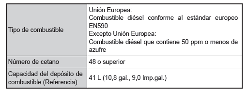 Motor diésel