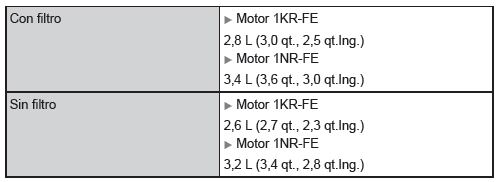 Capacidad de aceite (Referencia de drenaje y relleno*)
