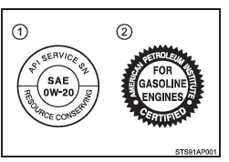 Elección del aceite de motor