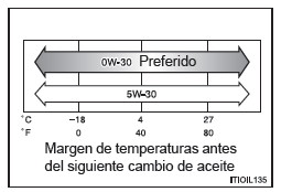 Vehículos con sistema DPF*