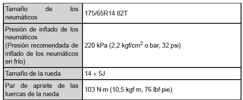 Neumáticos de 14 pulgadas (tipo A)