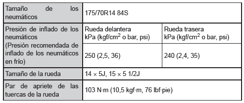 Neumáticos de 14 pulgadas (tipo B)