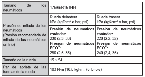 Neumáticos de 15 pulgadas (tipo A)