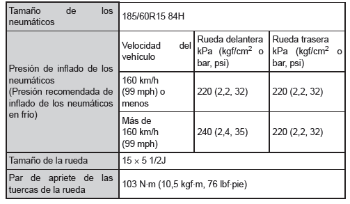 Neumáticos de 15 pulgadas (tipo B)