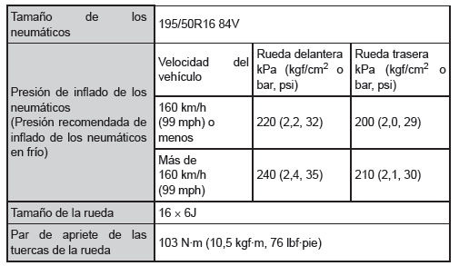 Neumáticos de 16 pulgadas