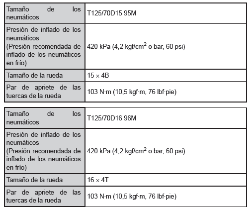 Neumáticos de repuesto compactos