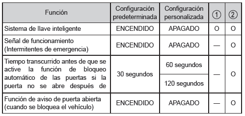 Sistema de llave inteligente