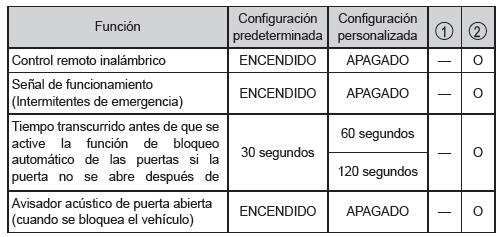 Control remoto inalámbrico