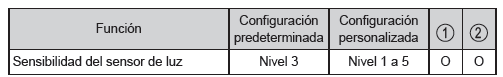 Sistema de control automático de las luces