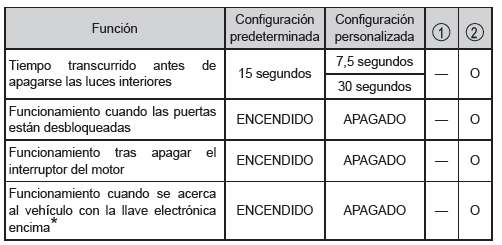 Iluminación