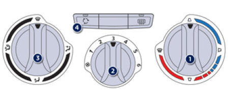 Calefacción/Ventilación/Aire acondicionado manual