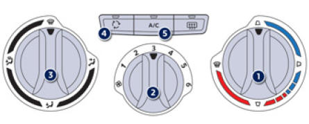 Calefacción/Ventilación/Aire acondicionado manual