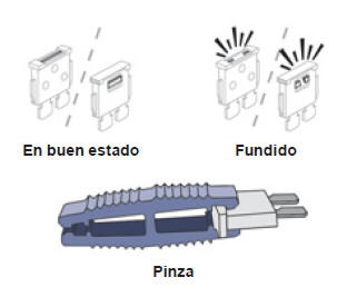 Cambio de un fusible