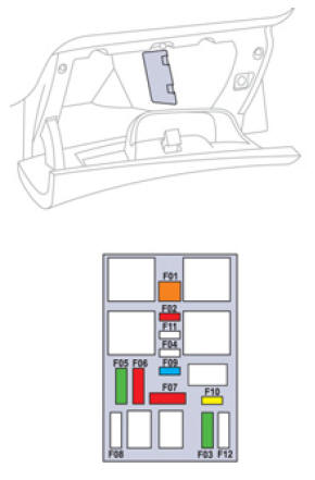 Fusibles situados detrás de la guantera