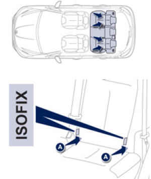 Fijaciones ISOFIX