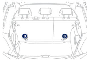 Fijaciones ISOFIX